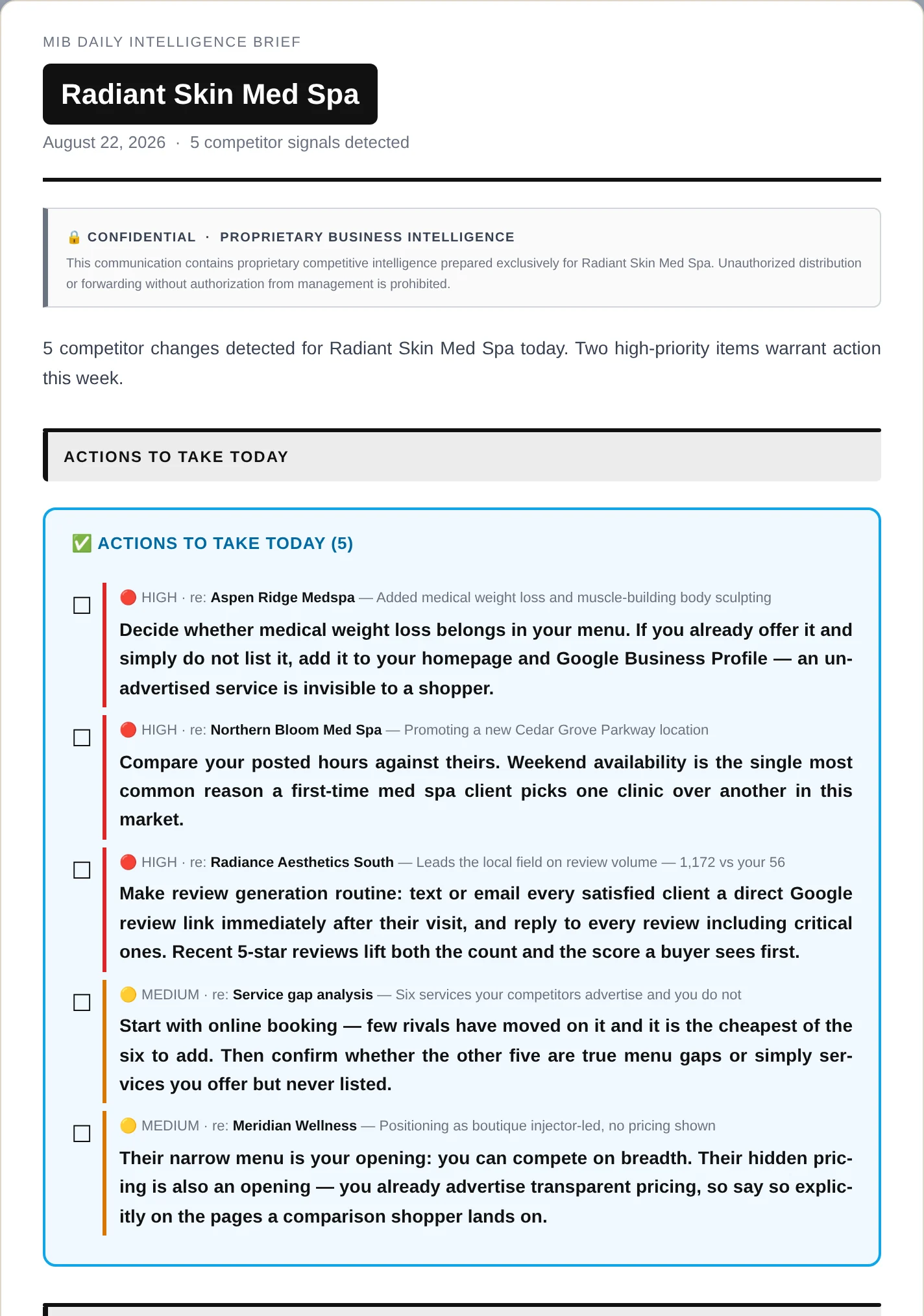 A MyIntelBrief daily email brief for a medical spa, headed 'Radiant Skin
                    Med Spa' with the date and '5 competitor signals detected'. An 'Actions
                    to take today' panel lists five findings, each tagged HIGH or MEDIUM and
                    naming the competitor: one adding medical weight loss, one promoting a
                    new location, one leading on review volume with 1,172 reviews against
                    56, a six-service gap analysis, and a rival hiding its pricing. Each
                    finding is followed by a bolded recommended action.