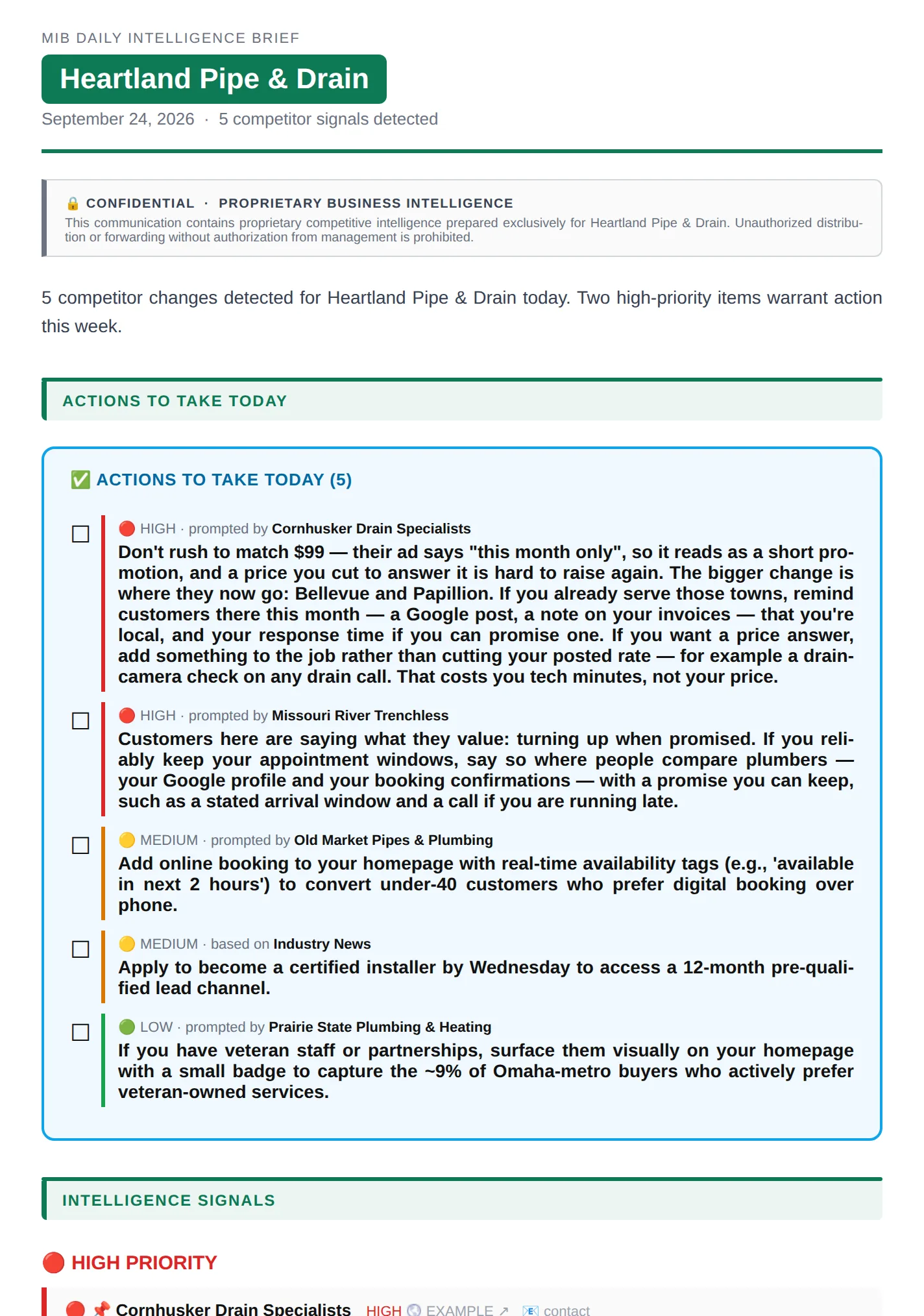 A MyIntelBrief morning email brief for a plumbing contractor, with 5 competitor
                signals detected and an 'Actions to take today' panel listing five actions
                tagged HIGH, MEDIUM or LOW, each naming the competitor that prompted it.