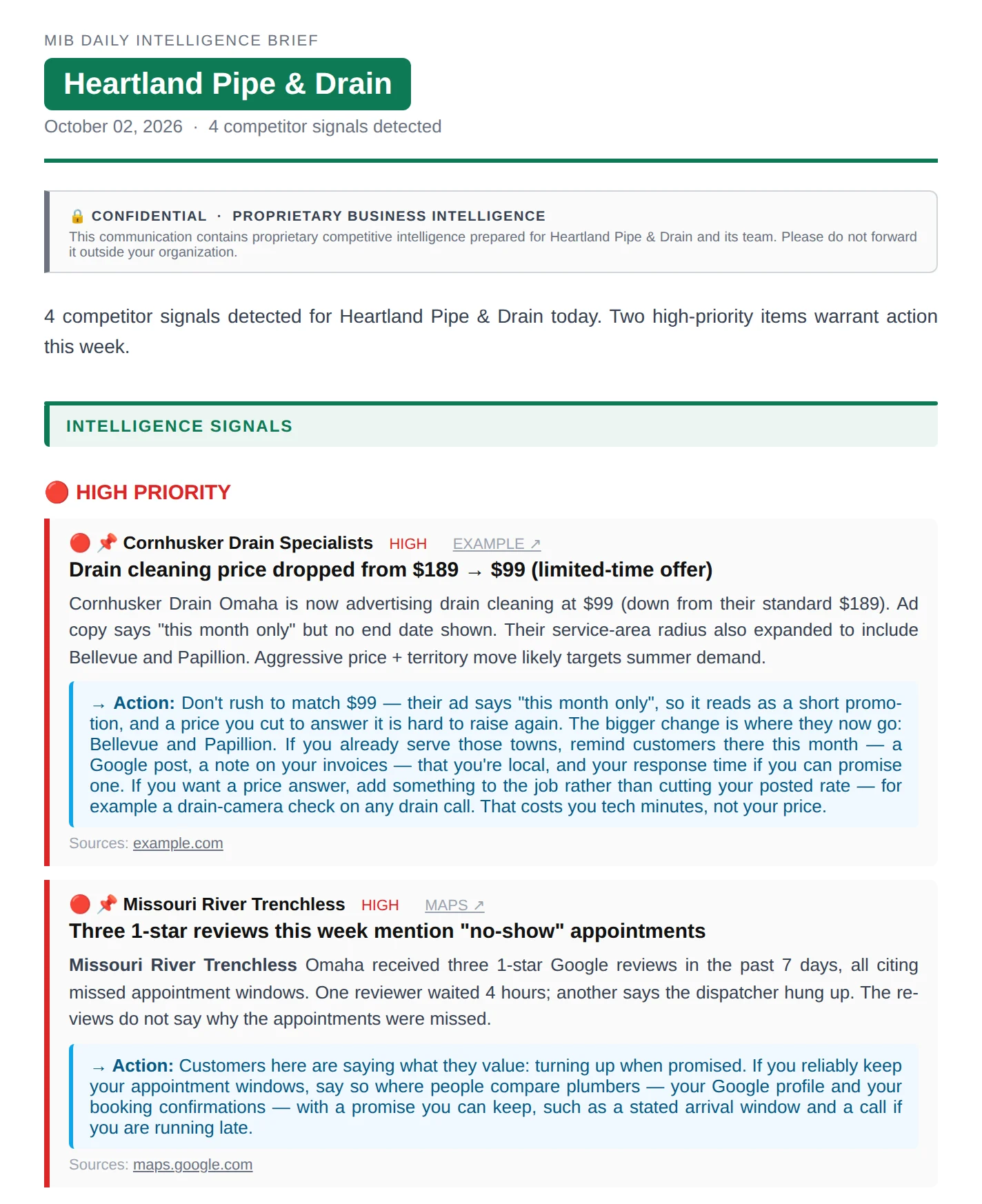 A MyIntelBrief morning email brief for a plumbing contractor. Each competitor change — for example a rival cutting drain cleaning from $189 to $99 — is followed directly by a suggested action for that competitor, then its source.