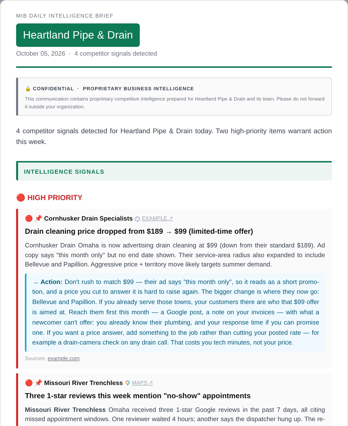 A MyIntelBrief morning email brief for a plumbing contractor. Each competitor change — for example a rival cutting drain cleaning from $189 to $99 — is followed directly by a suggested action for that competitor, then its source.