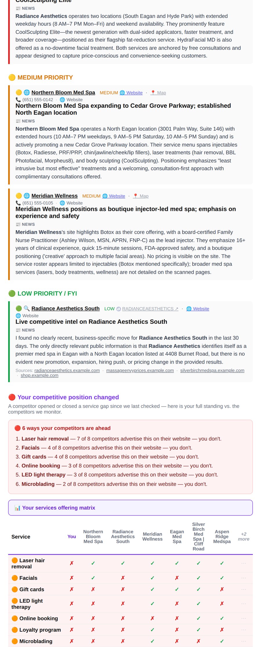 Sample MyIntelBrief brief page 4: Competitor watch — how each rival is positioned
